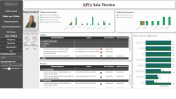 Dash Board Acompanhamento de atividades