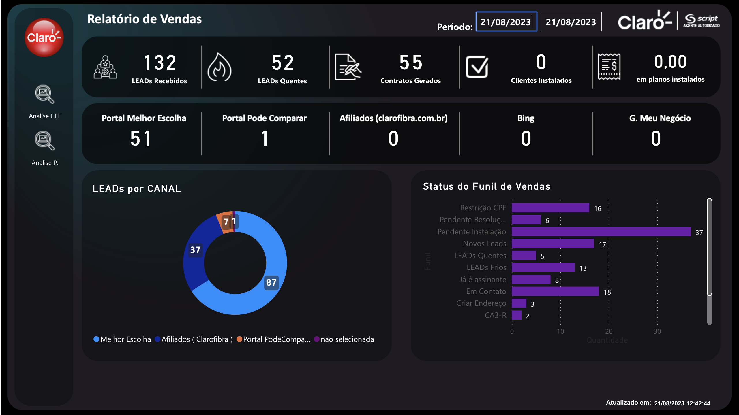 DashBoard de Controle de Vendas