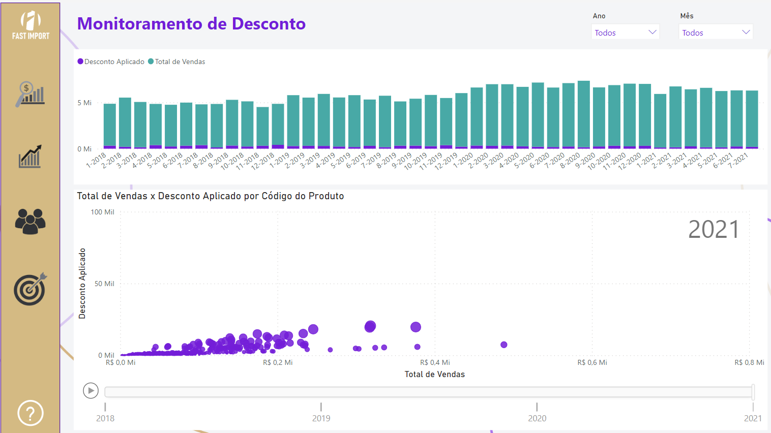 Monitoramento de Desconto