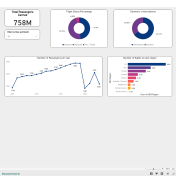 US Flight Insights 2005-2023 - Power BI