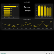 Análise de Vendas - Power BI