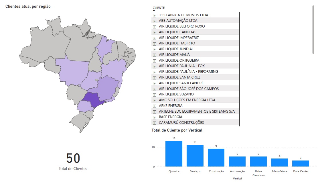 Analise e criação de dashboard de carteira de cliente