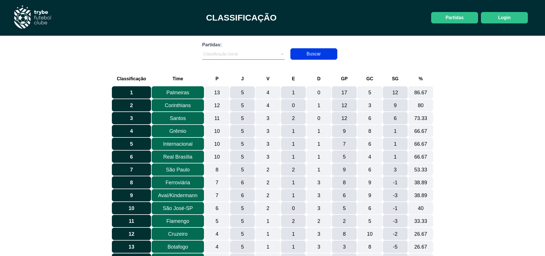 Futebol Club
