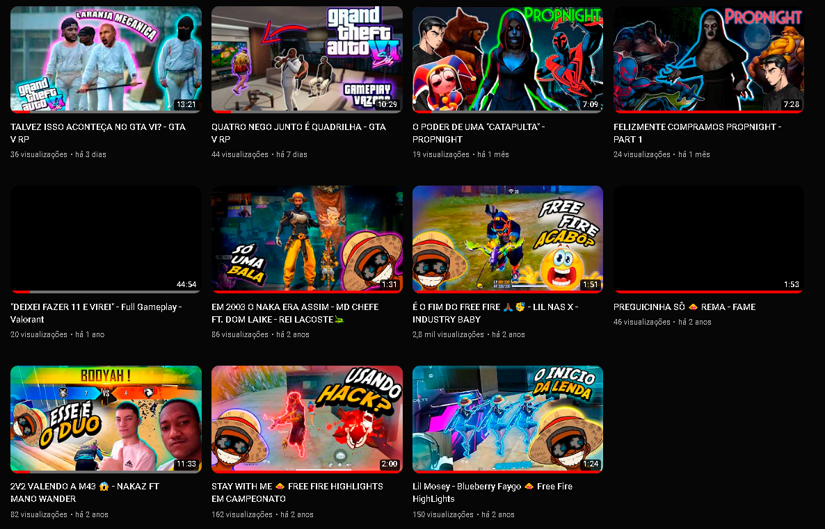 Modelos de Thumbnails.
