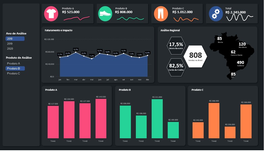 Sales Dashboard