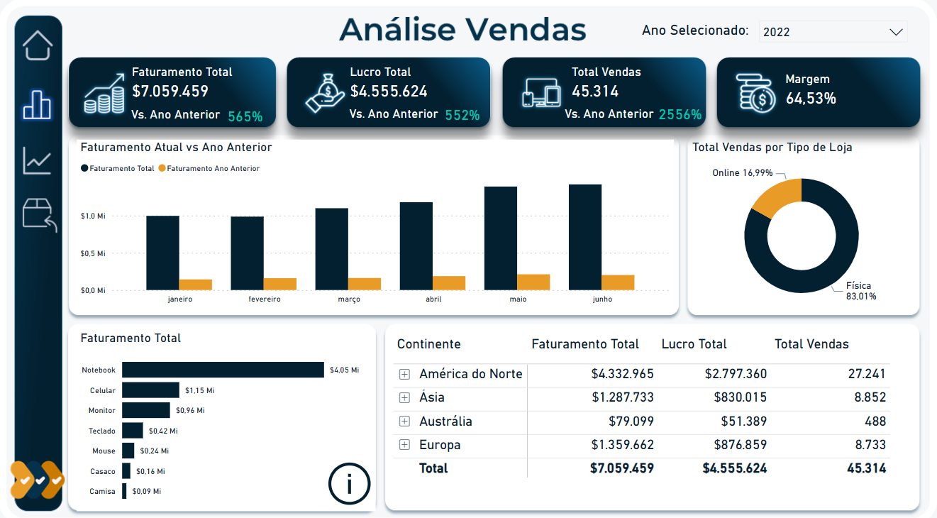 Dashboard Power BI