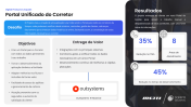 SOMPO: Portal Unificado do Corretor