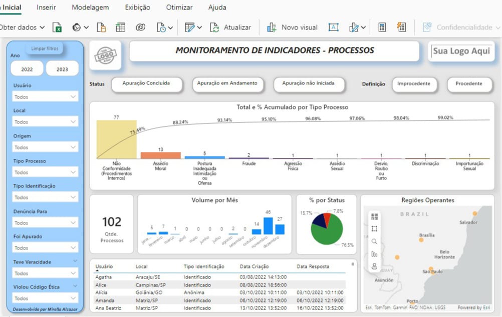 Projeto em Power BI para teste.