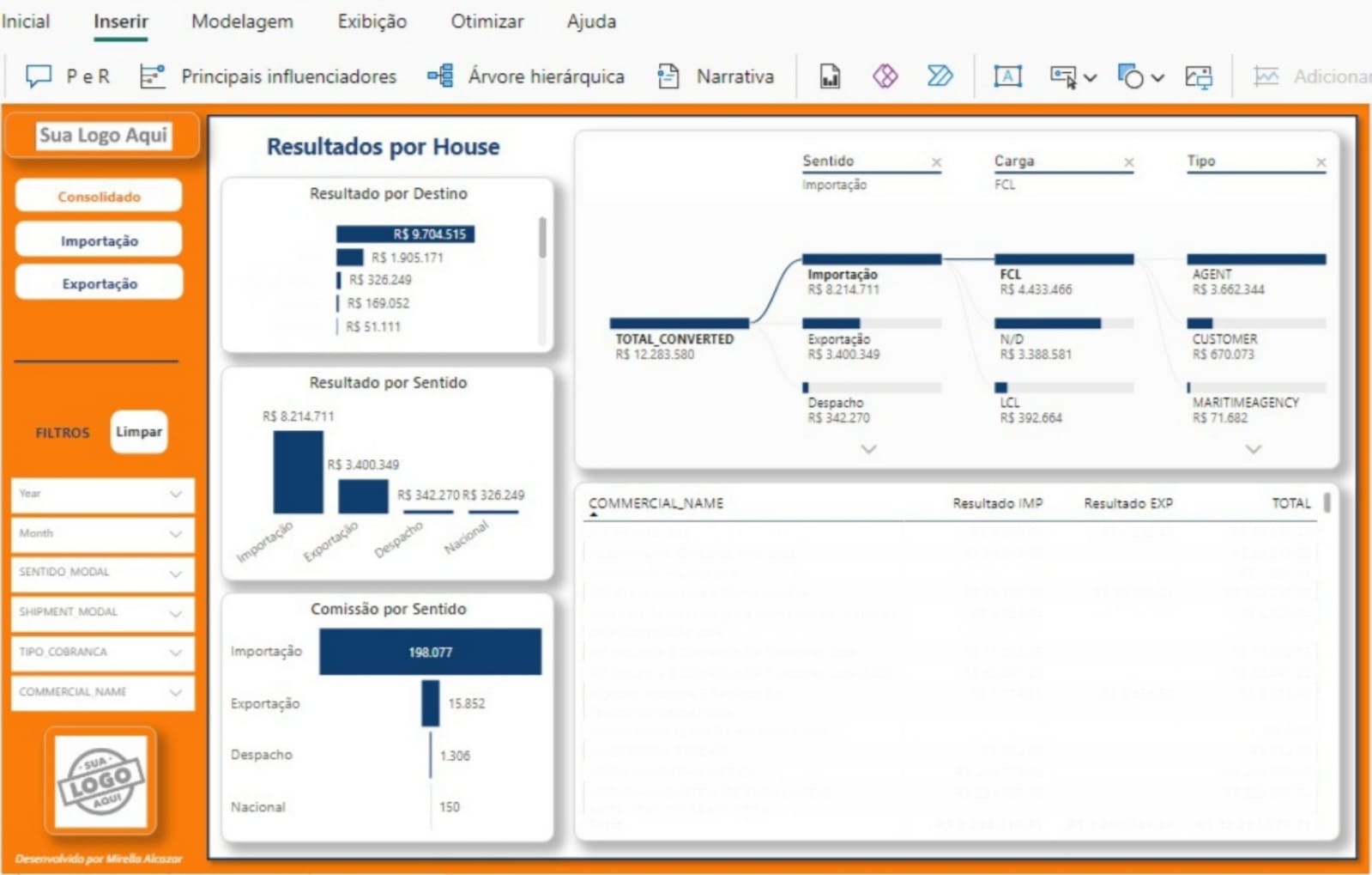 Projeto em Power BI para empresa no setor de COMEX.