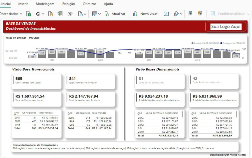 Projeto em Power BI para teste.