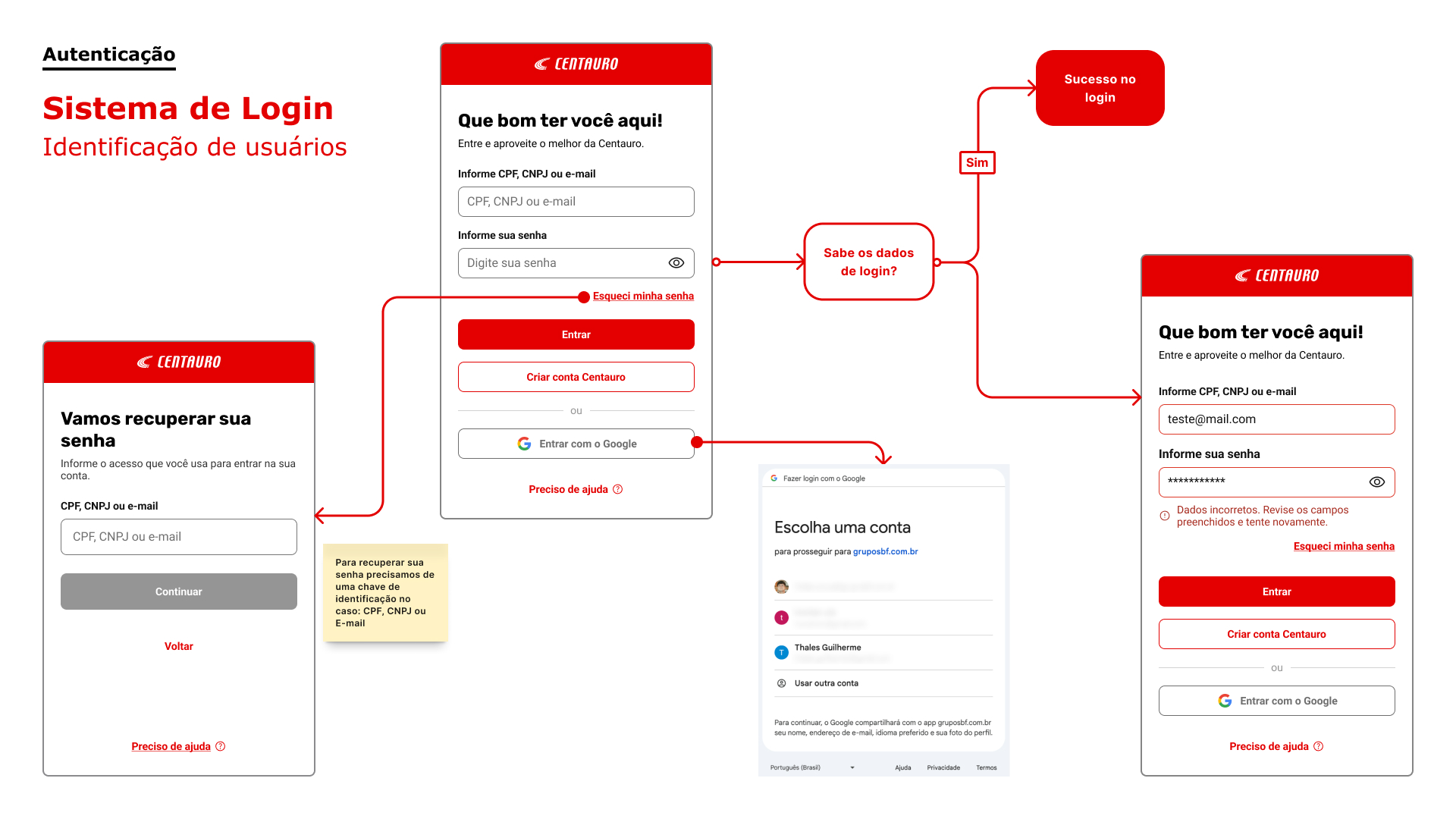 Sistema de Login - Centauro