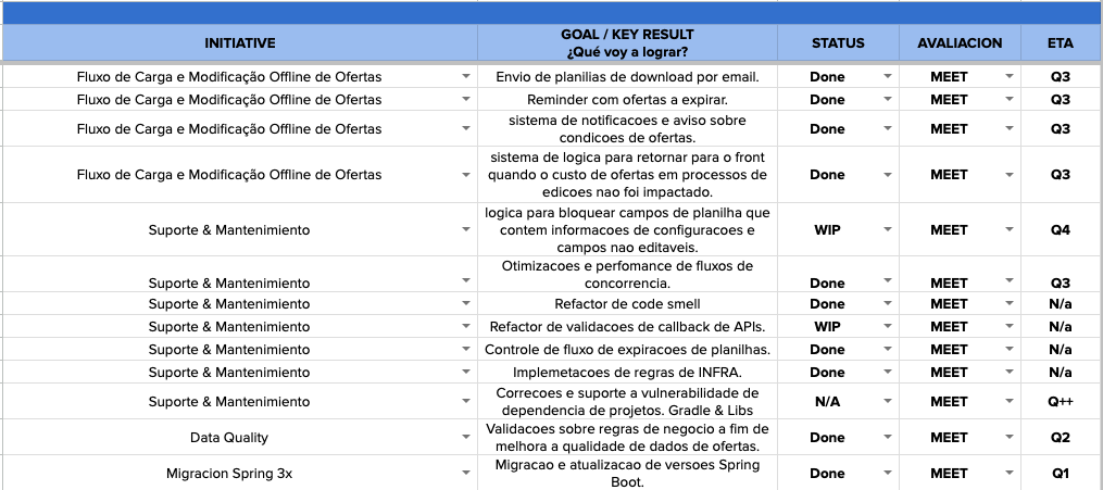 Projetos 2024