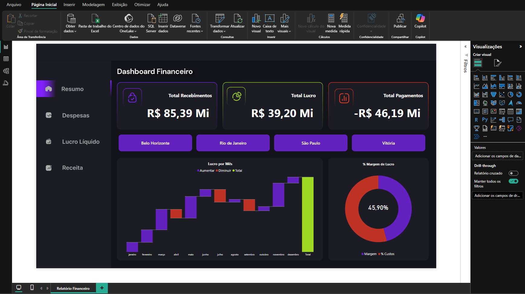 Dashboard Financeiro