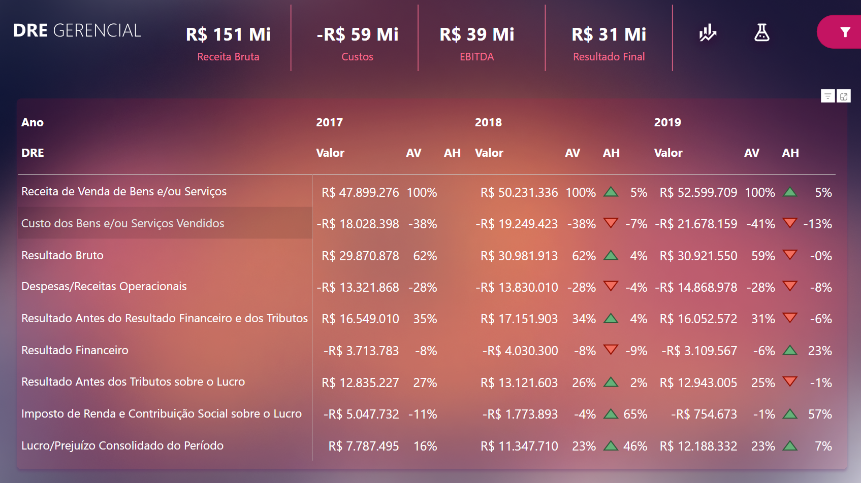 [Finanças] DRE - AMBEV