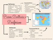 Resumo visual e Mapa Mental