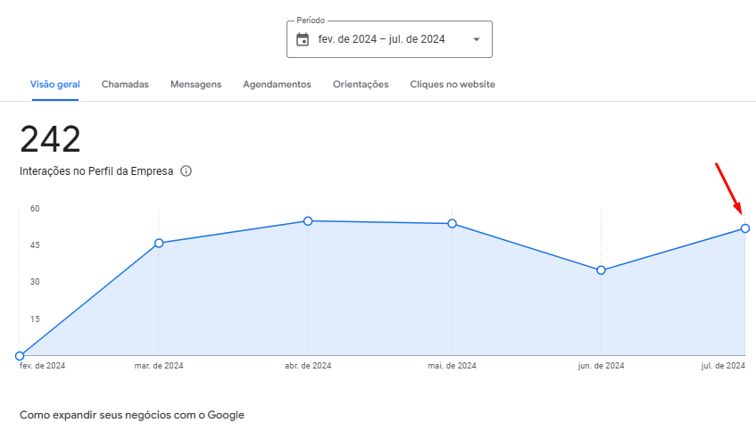 Configuração e otimização do Google Meu Negócio