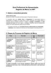 Registro de marcas no INPI