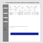 Painel Customizado