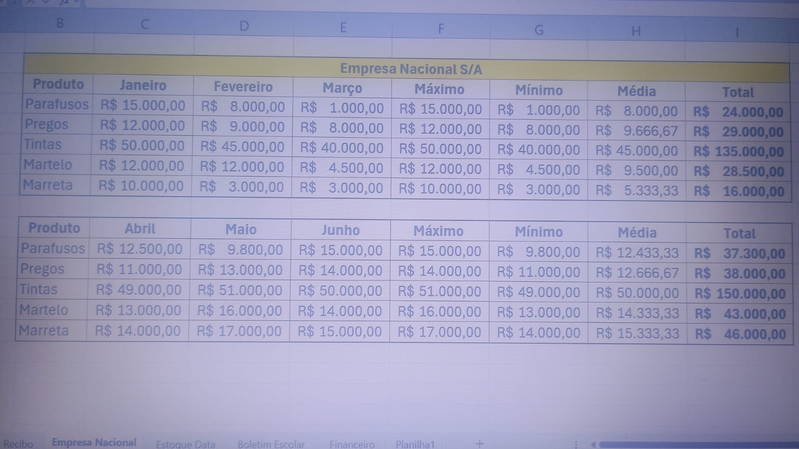 Análise de Vendas e Indicadores em Excel