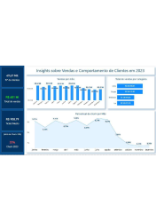 Comportamento do cliente em 2023