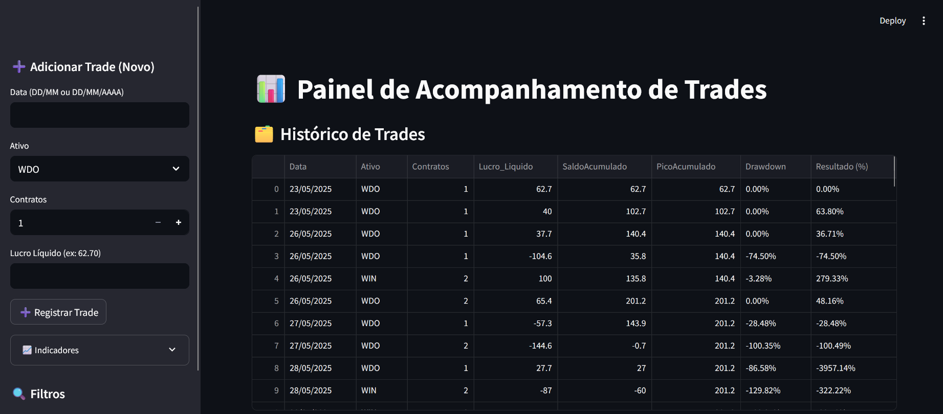 Acompanhamento de trades