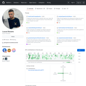 Veja mais sobre os projetos e organizações que já participei no meu Github
