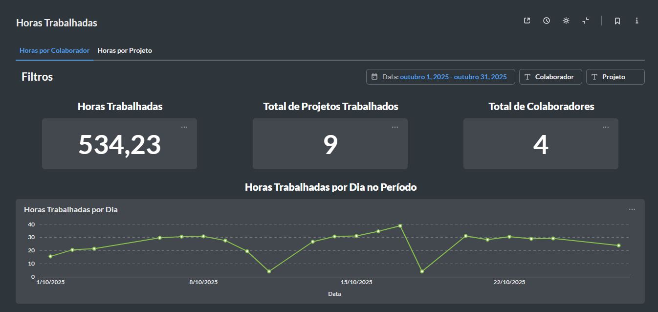 BI & Automação de Horas: Centralização de Dados de Planilhas para Dashboard (n8n + Metabase)