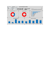 DASHBOARD DE COMPRAS