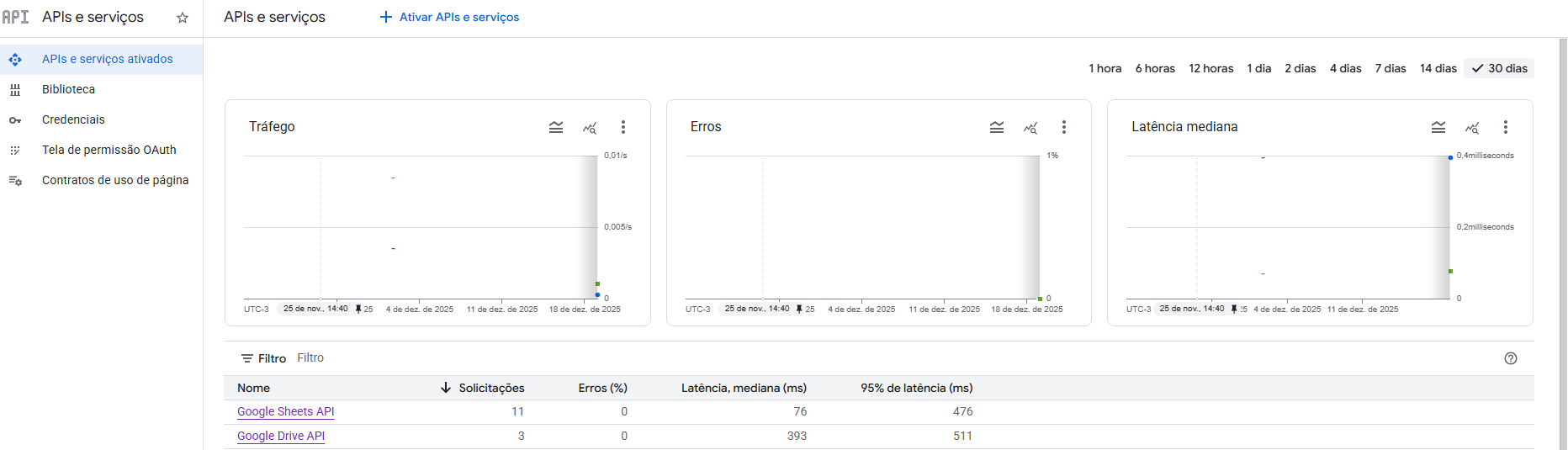 Google Sheets to SQL ETL Pipeline