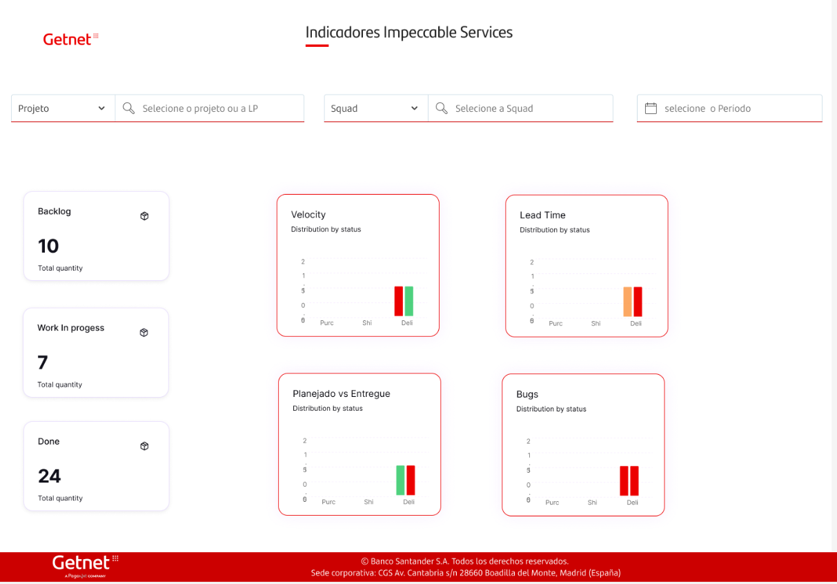 Protótipo de Tela de Dashboard ágil