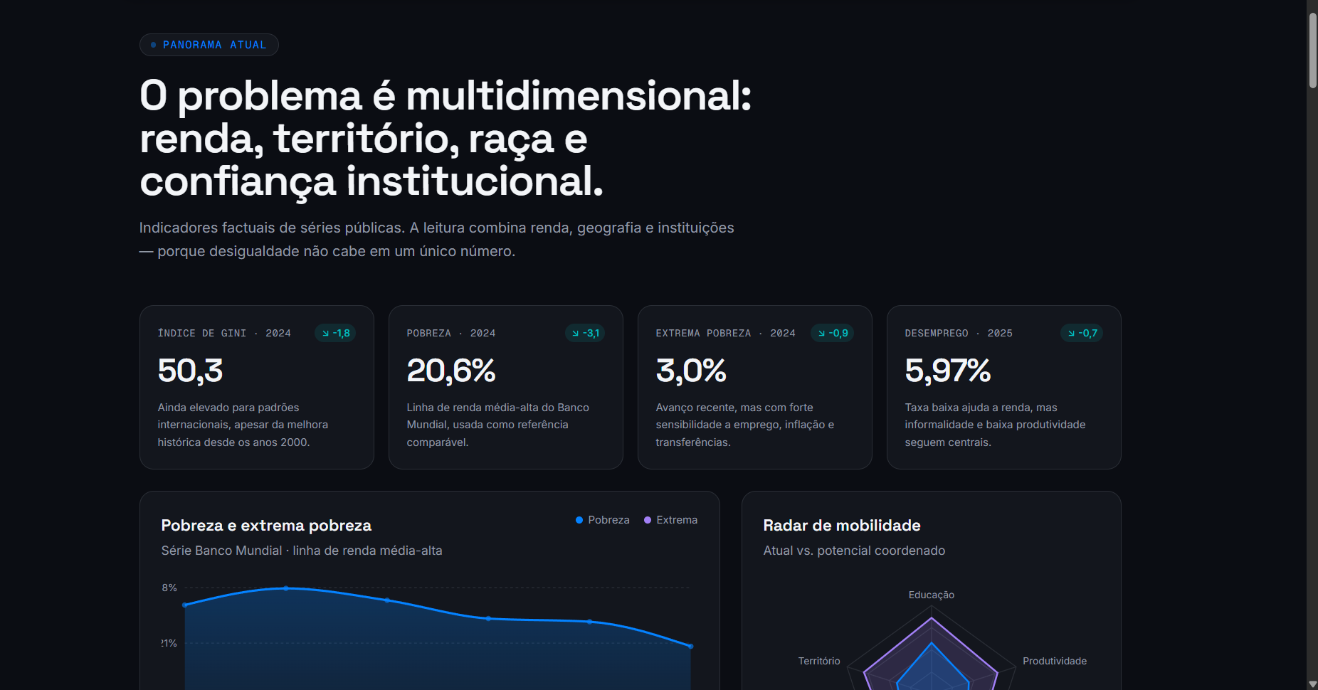 Dashboard Interativo de Indicadores Socioeconômicos