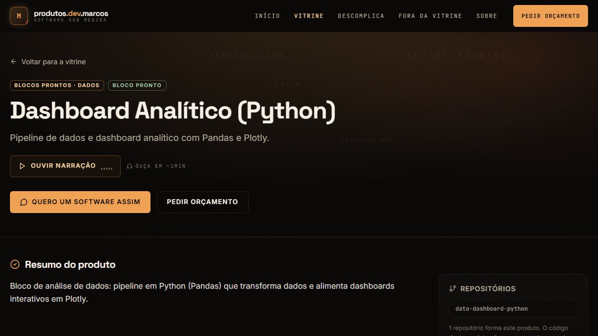 Dashboard Analítico (Python)