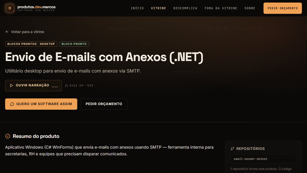 Envio de E-mails com Anexos (.NET)