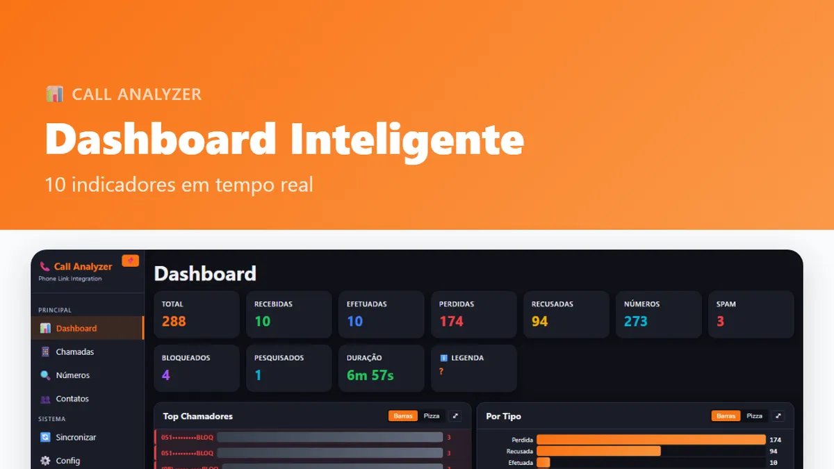 Call Analyzer