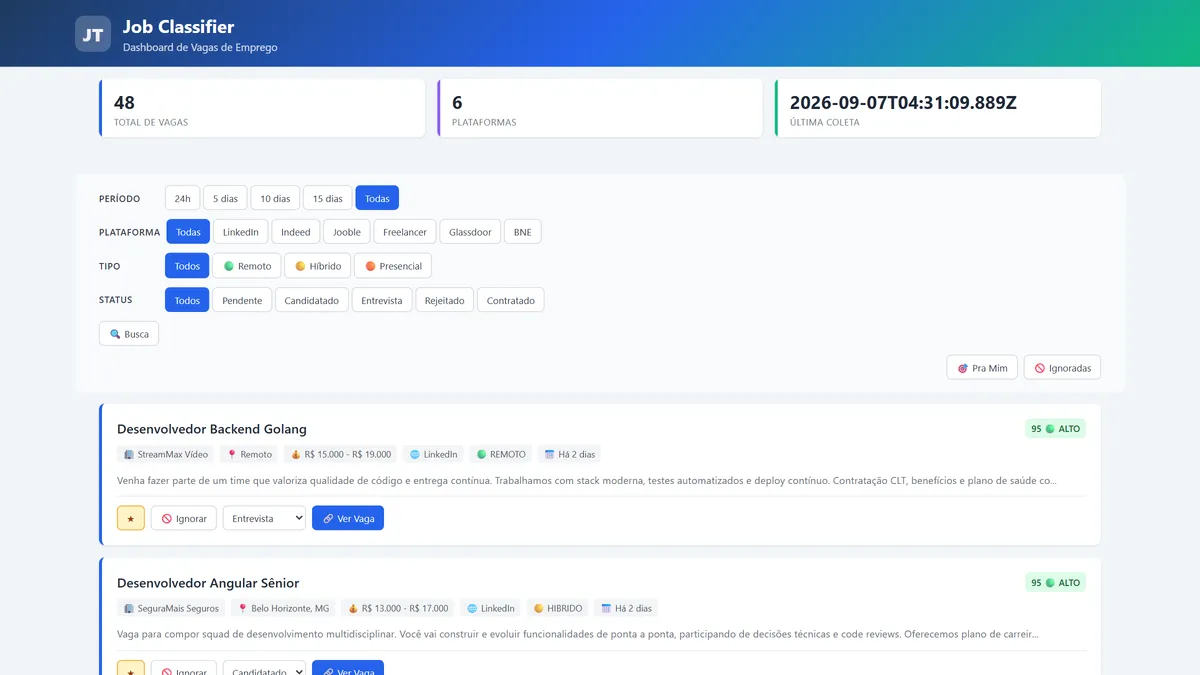 Job Classifier