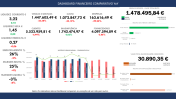 Relatório Gerencial - Análise de Resultados