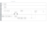 Fluxo de processos BPMN