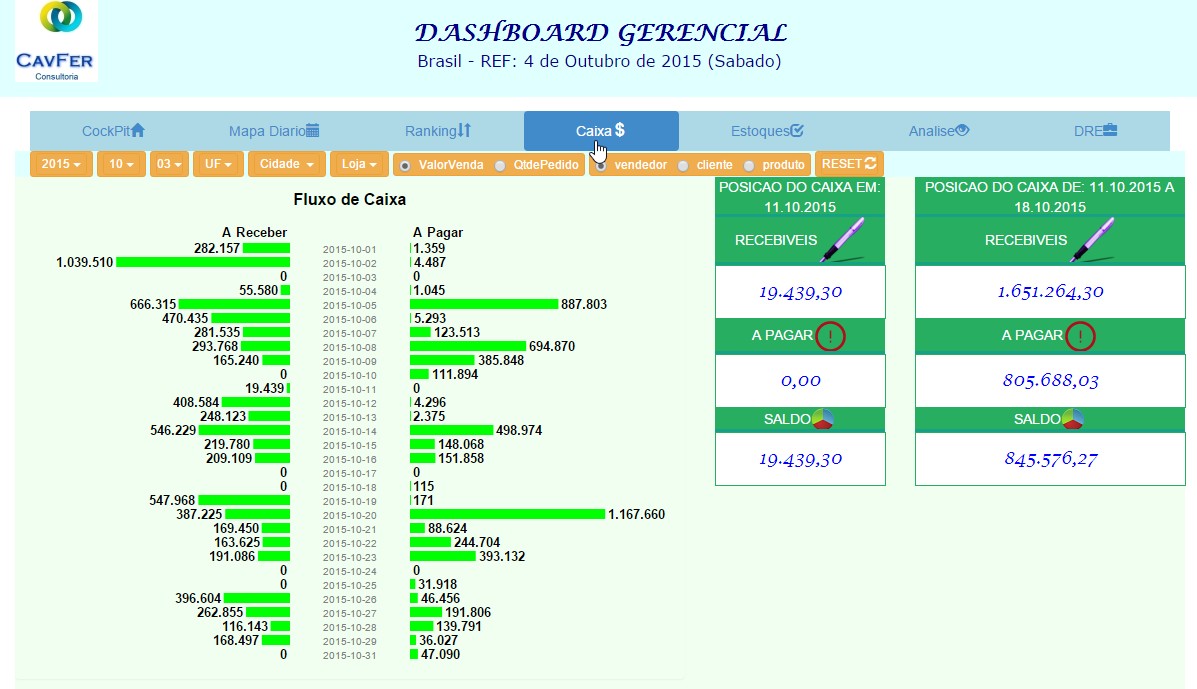 Dashboard Gerencial