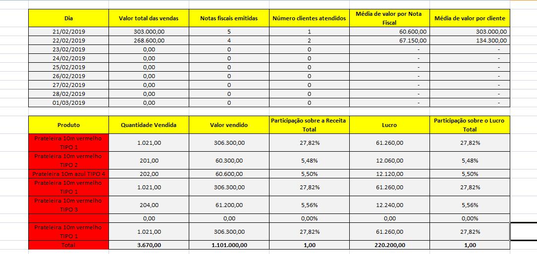 Exemplo de relatório gerado por sistema automatizado