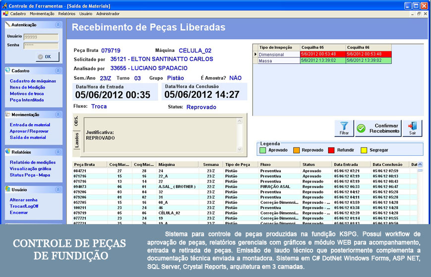 Projeto 02