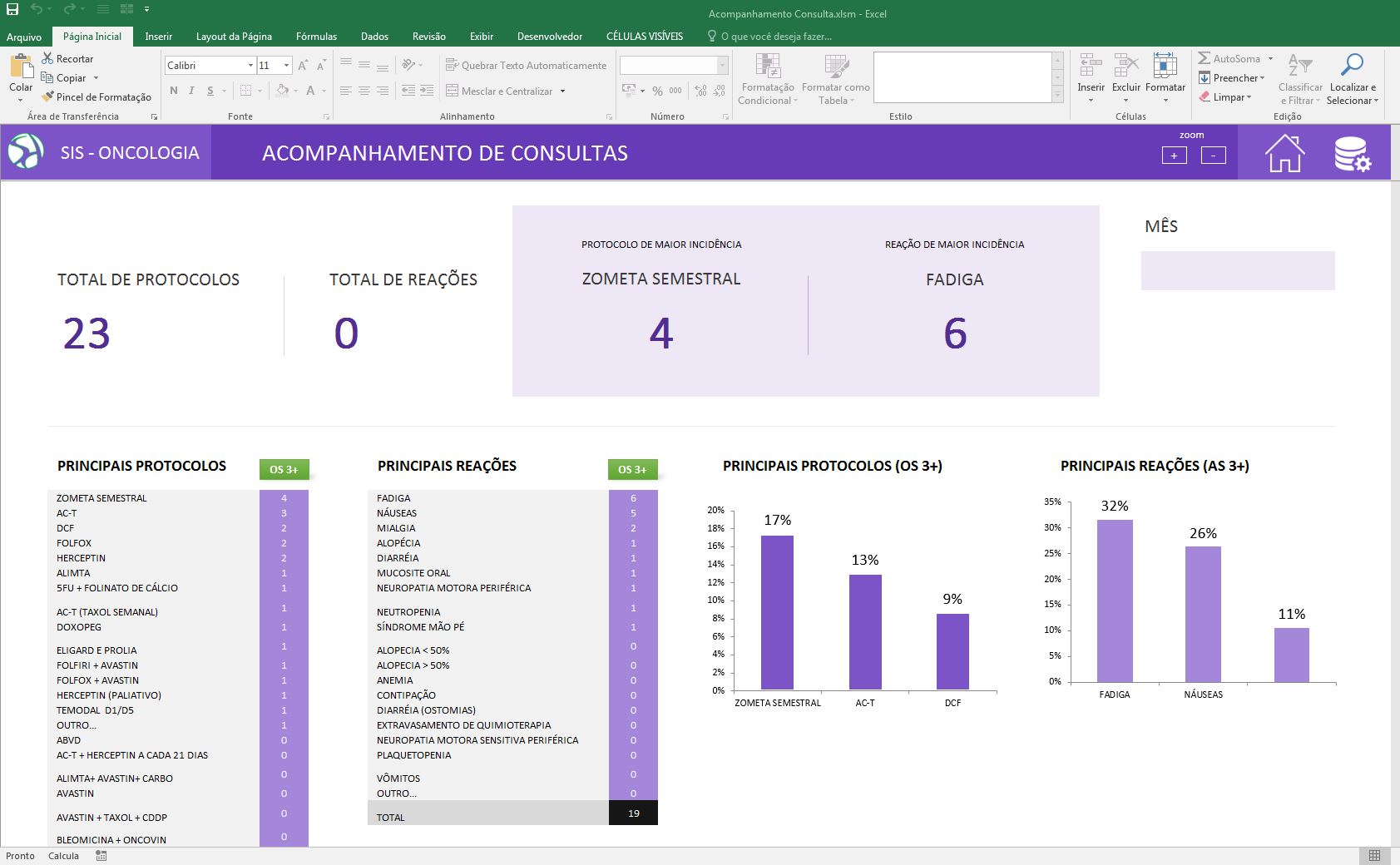 Acompanhamento de Consultas - Oncologia