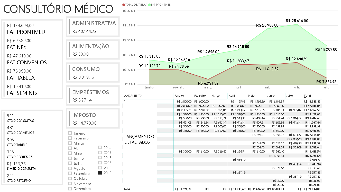 CONTROLE FATURAMENTO CONSULTÓRIO MÉDICO