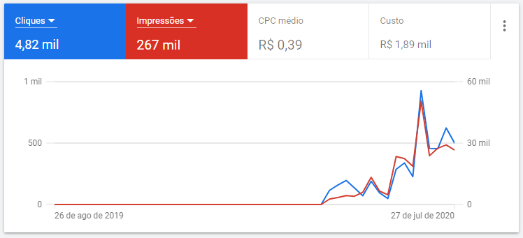 Google Ads
